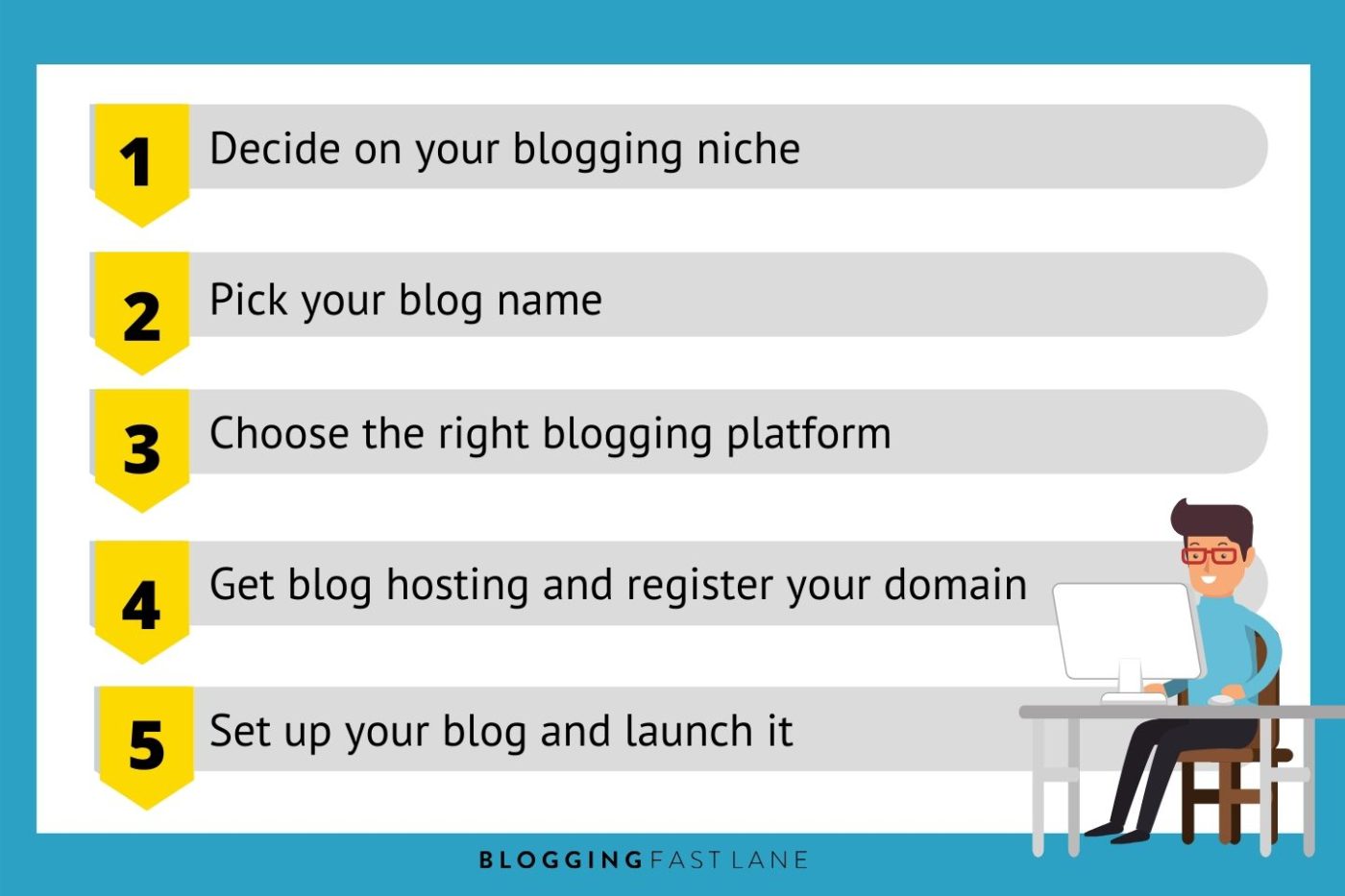 how to start a blog in 5 steps