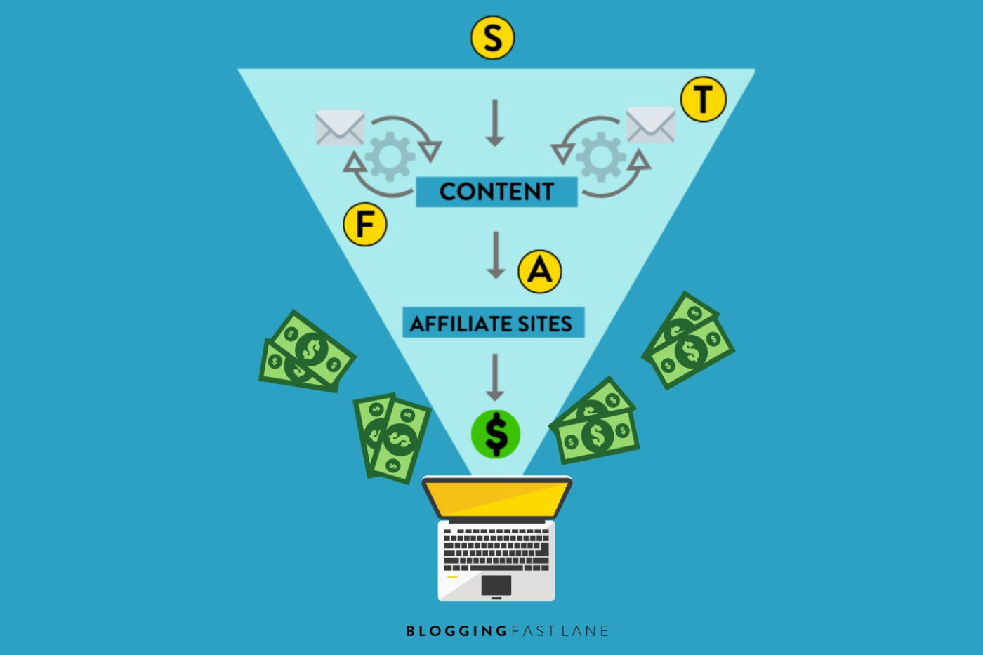 affiliate marketing